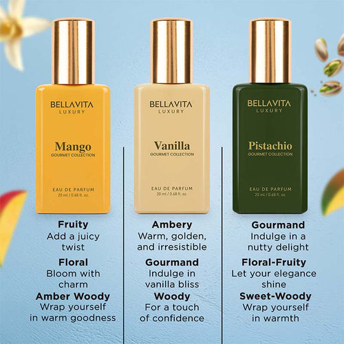 Her Favorite Fragrance Set