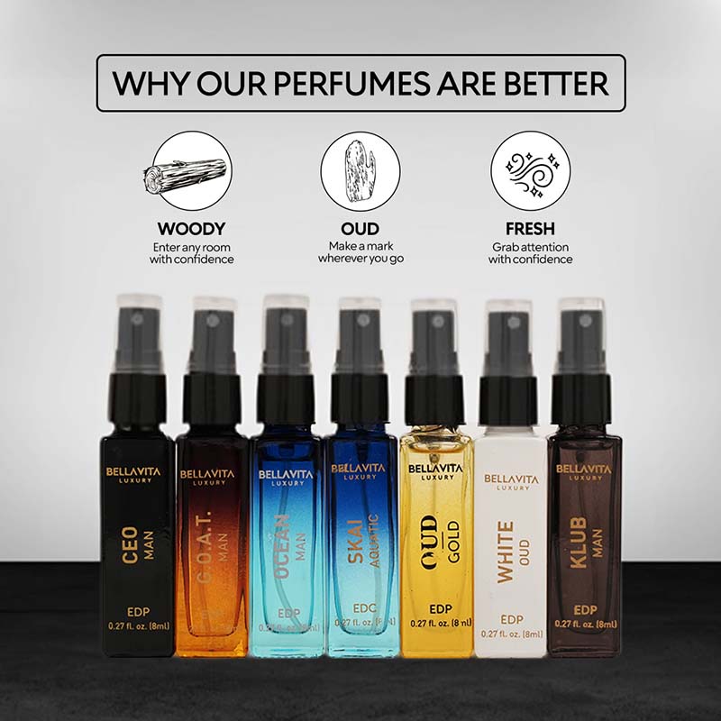 Discovery Gift Set for Men