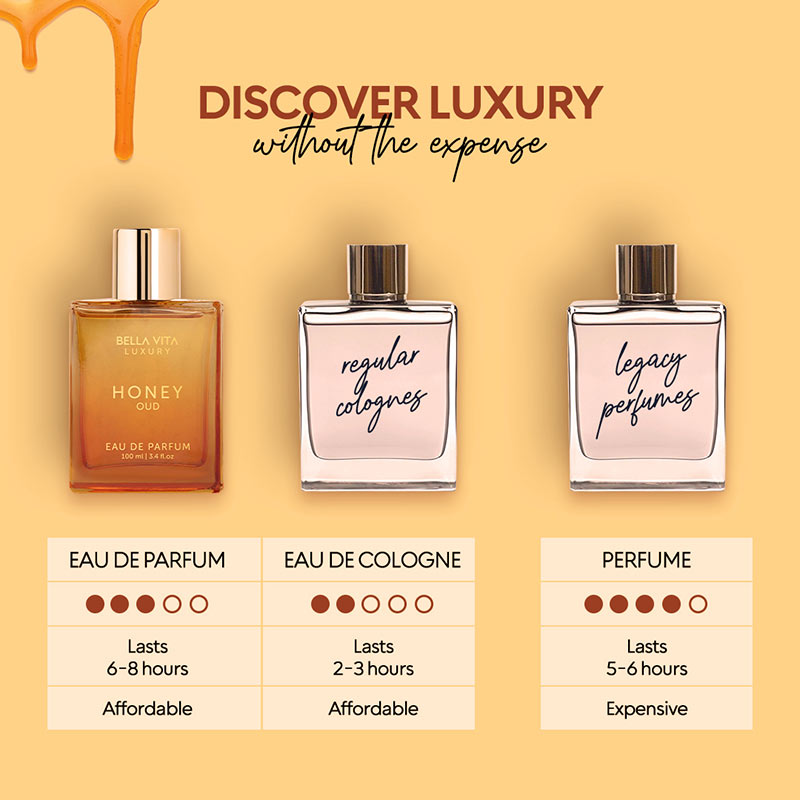 Honey Oud - Gourmet Collection byob