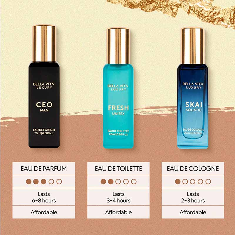 Men Perfume Gift Set