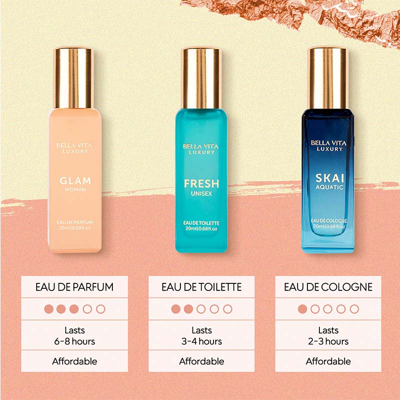 Women Perfume Gift Set