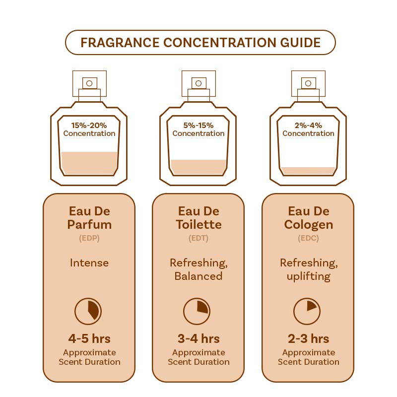 Urban Oud Eau De Parfum