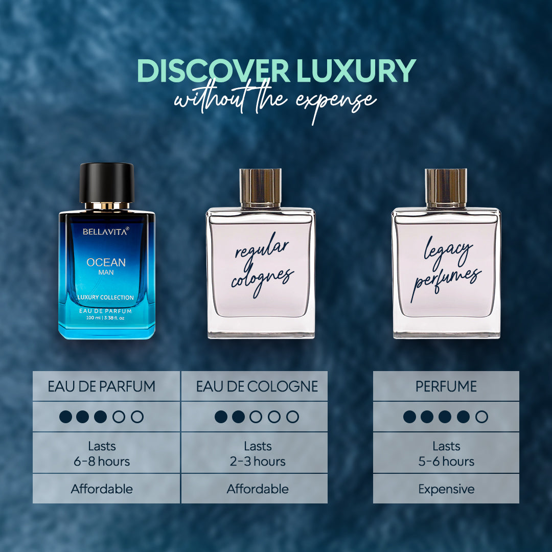 Ocean Man Perfume