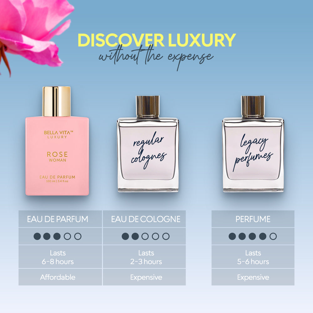 Rose Woman Perfume