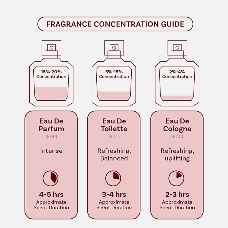 Monark Eau De Parfum