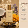 Her Favorite Fragrance Set