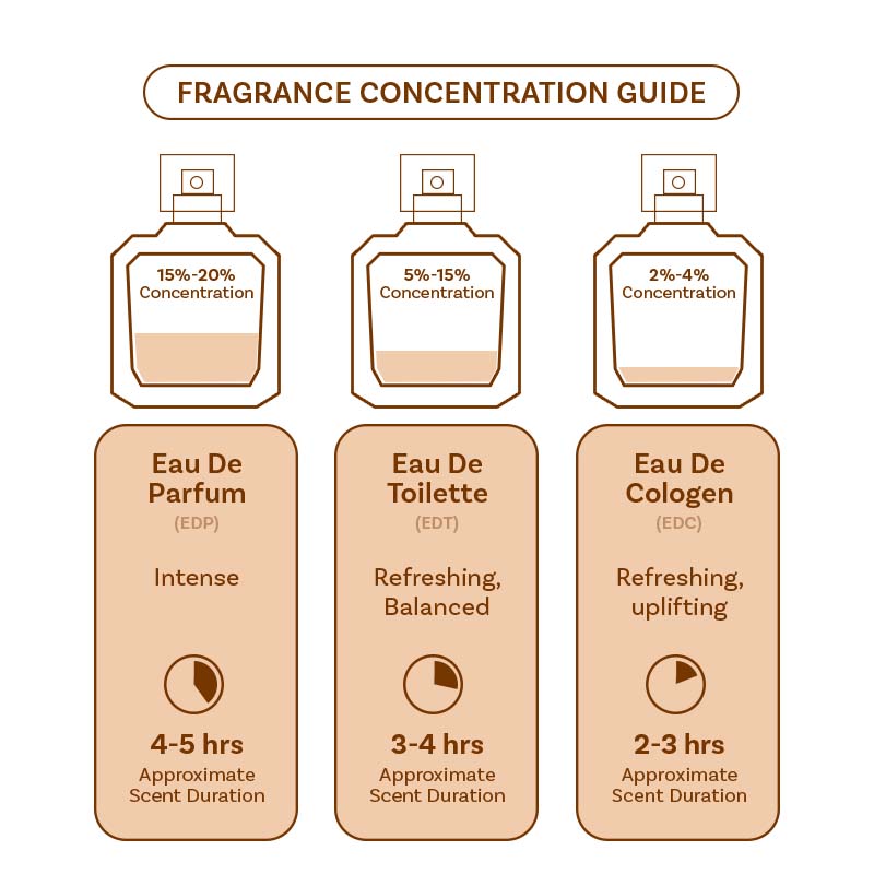 Lumiora Eau De Parfum