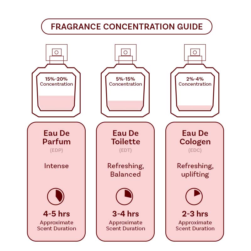 Luxeria by Embarouge Eau De Parfum