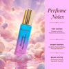 Gourmand Trend Series Perfume Set