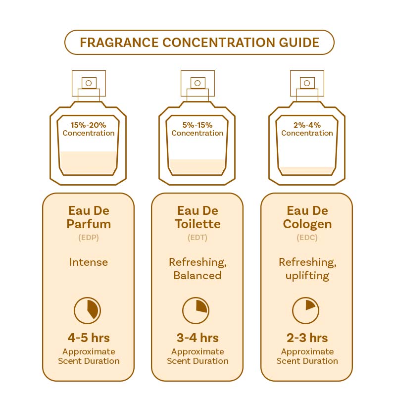 Oud Studio Eau De Parfum